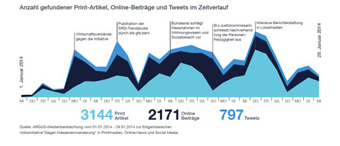 1.einwanderungsgrafik.2