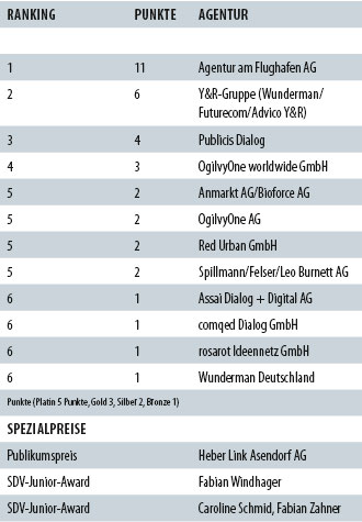 1290580885_img100602_dm_tabelle