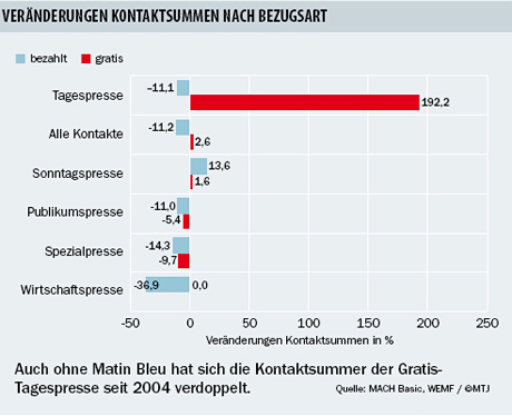 1290581004_img100322_wemf_kontakt_bezugsart