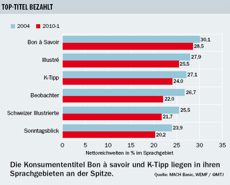 1290581004_img100322_wemf_toptitel_bezahlt
