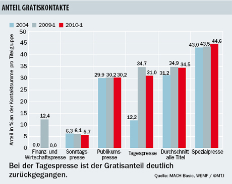 1290581010_img100322_wemf_gratiskontakte