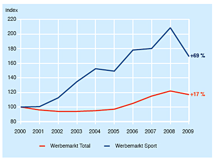 1292852083_img101129_sportwerbung
