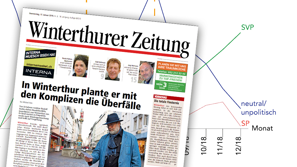 winterthurer-zeitung-t