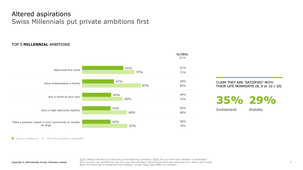 Deloitte_Millennials_Switzerland-Results-Overview-3