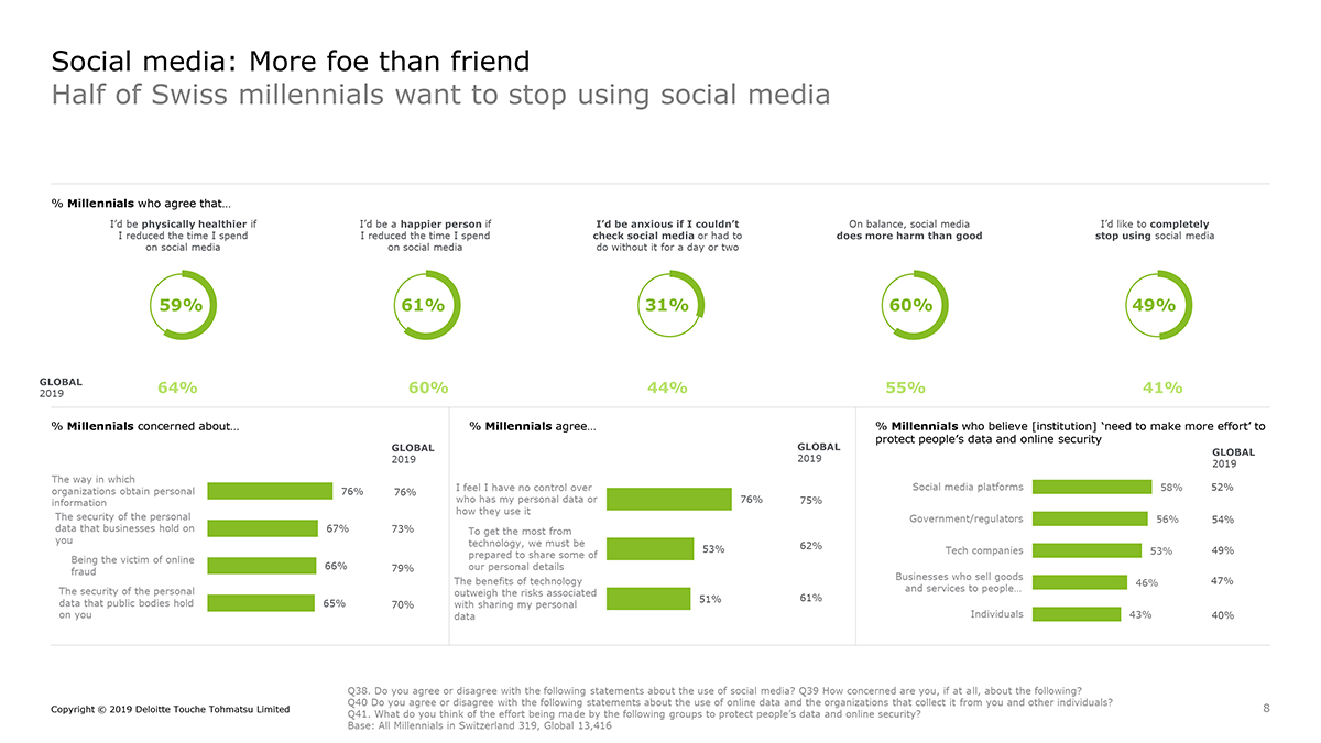 Deloitte_Millennials_Switzerland-Results-Overview-8