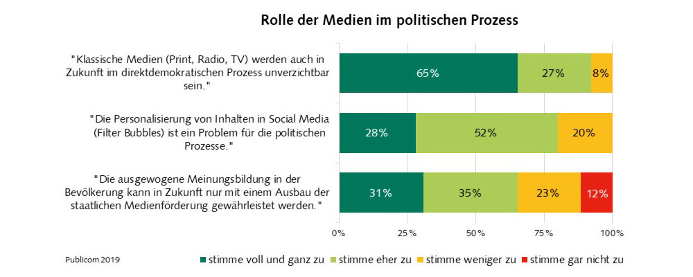 Abb_2_Rolle_der_Medien