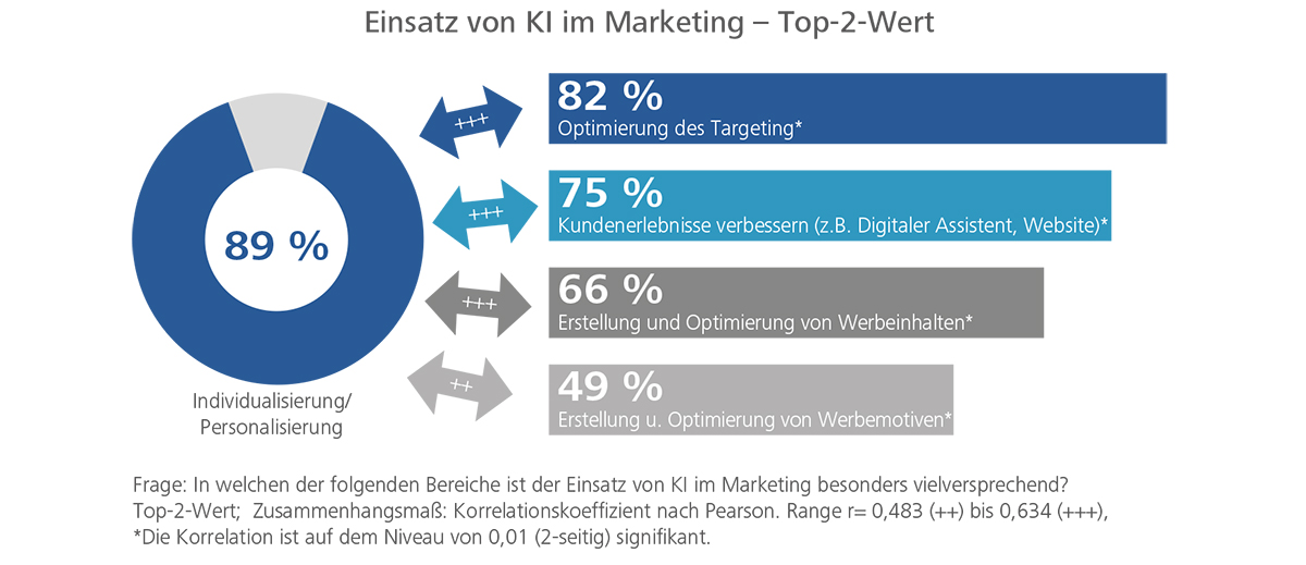 Digital-Dialog-Insights-27
