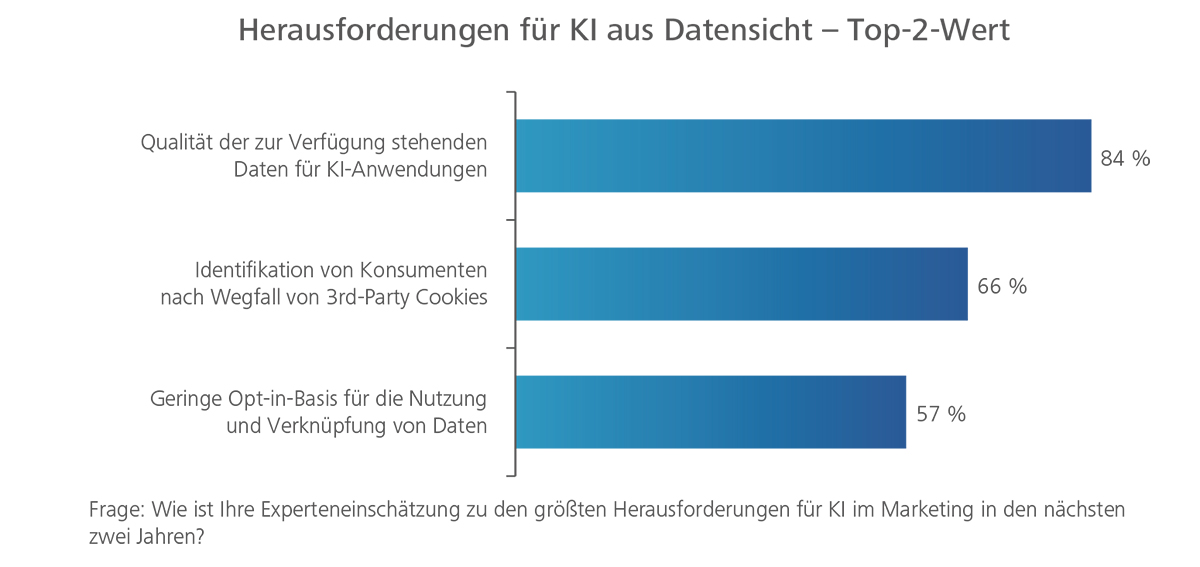 Digital-Dialog-Insights-33