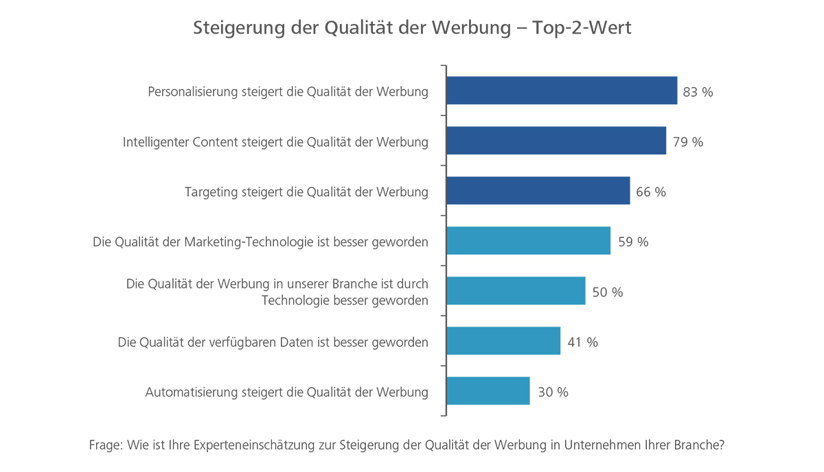 Digital-Dialog-Insights-35
