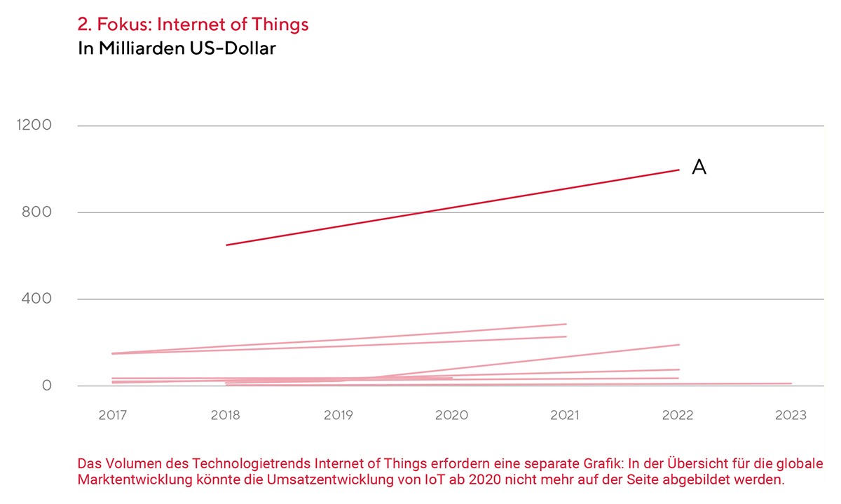 2020-swico-houseview-globaleentwicklung-fokusiot