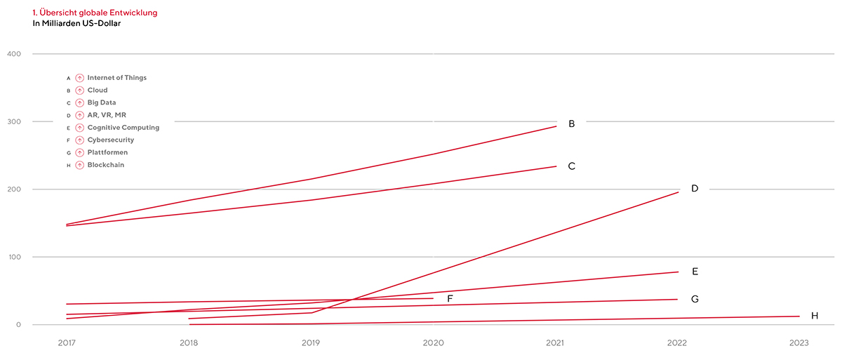 2020-swico-houseview-globaleentwicklung