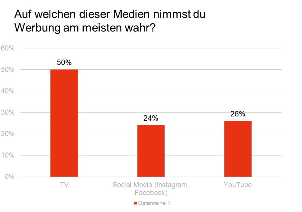 Bild1_Screenforcestudie