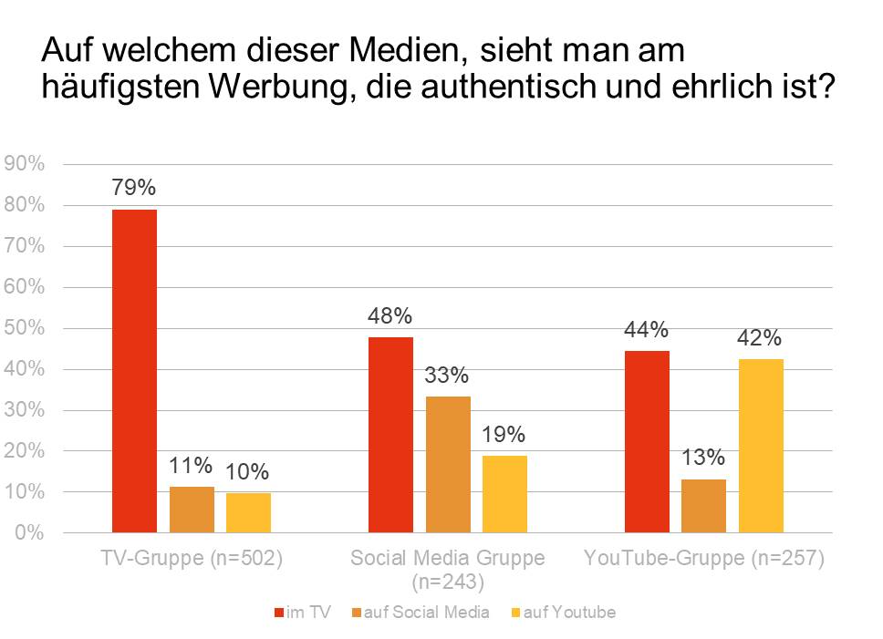 Bild4_Screenforcestudie