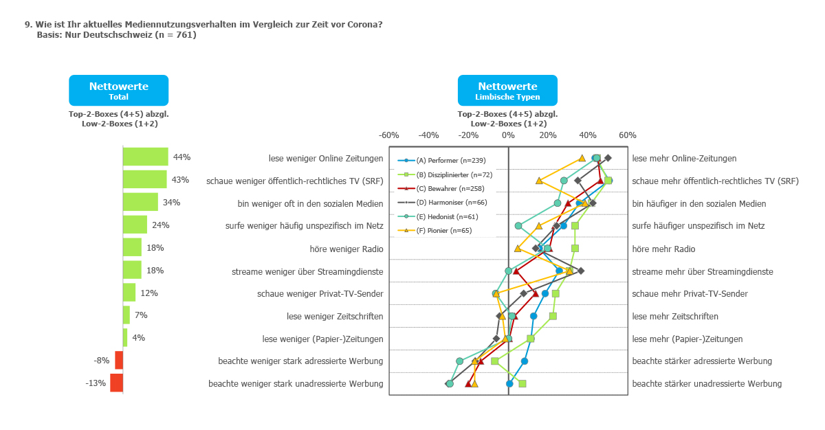 Informationsverhalten