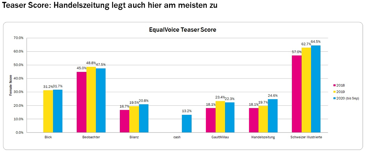 Ringier