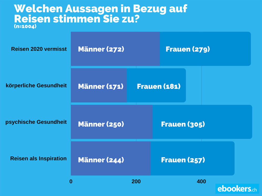 ebookers-reiselust-schweiz