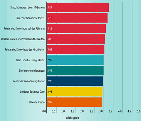 DigitalCH15-Challenge