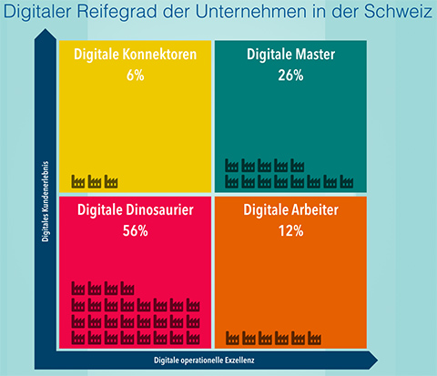 DigitalCH15-Dinos