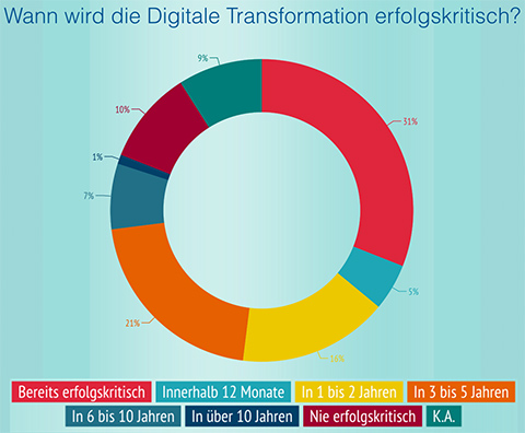 DigitalCH15-Lead