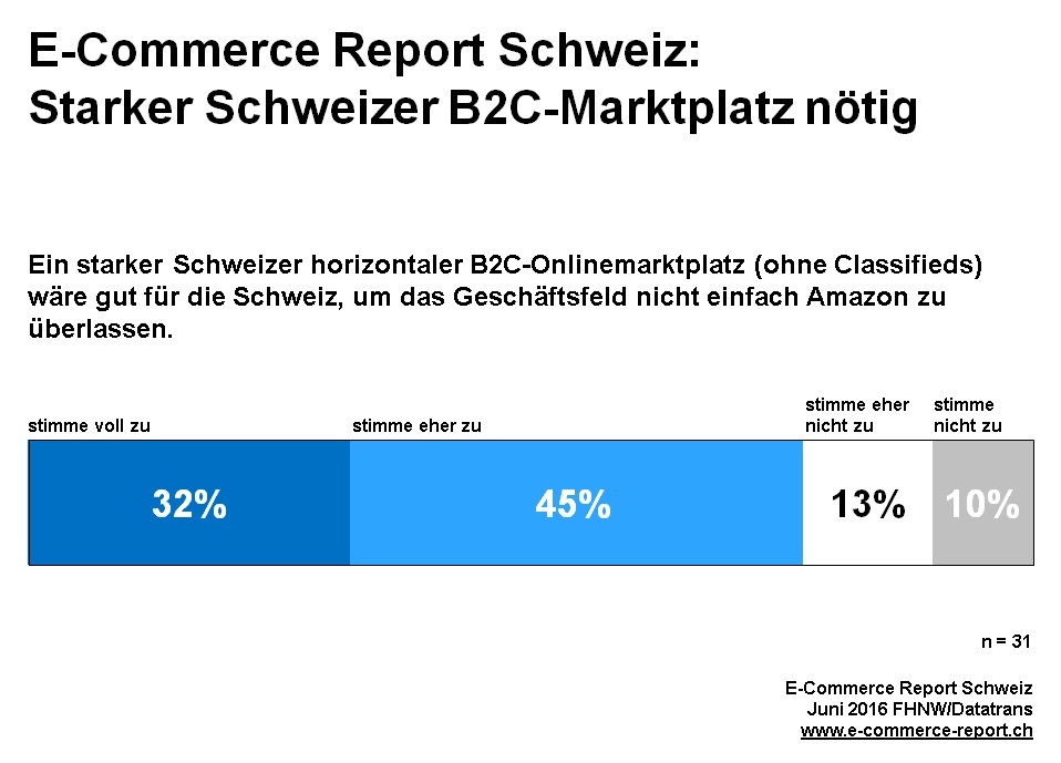 Grafik2_E-Commerce-Report-Schweiz-2016_DE