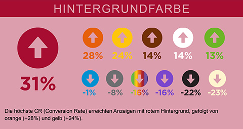 Infografik-CreativeOptimisation