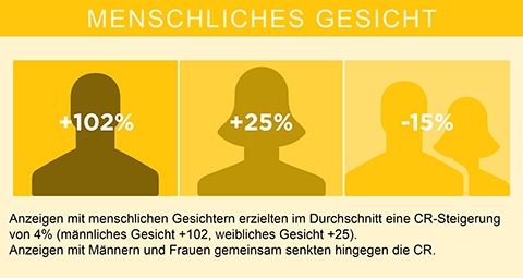 Infografik-CreativeOptimisation_0