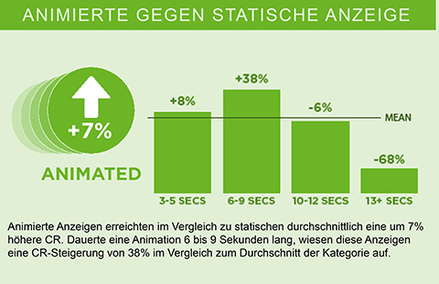 Infografik-CreativeOptimisation_1