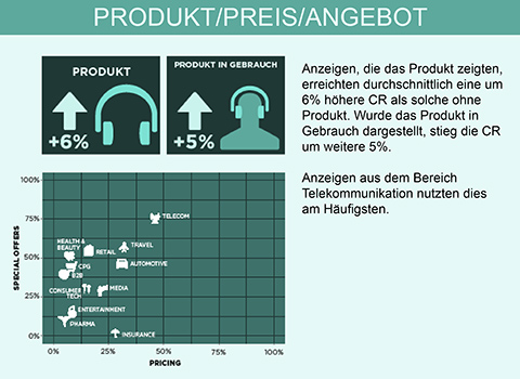 Infografik-CreativeOptimisation_2