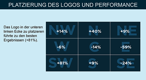 Infografik-CreativeOptimisation_3