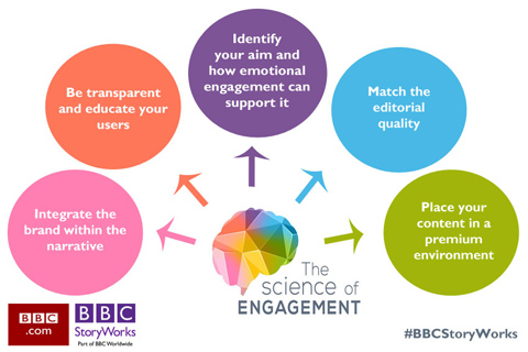 Science-of-Engagement---HR