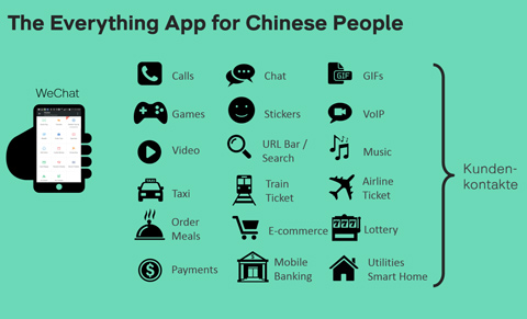 YRG_Exchange_Trends_2016_02_Messaging_Apps