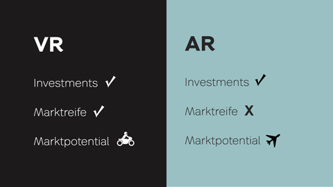 YRG_Exchange_Trends_2016_06_Virtual_Reality_Augmented_Reality