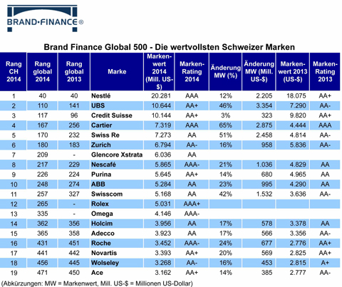 brand-finance-1