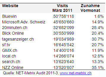 netmetrix2