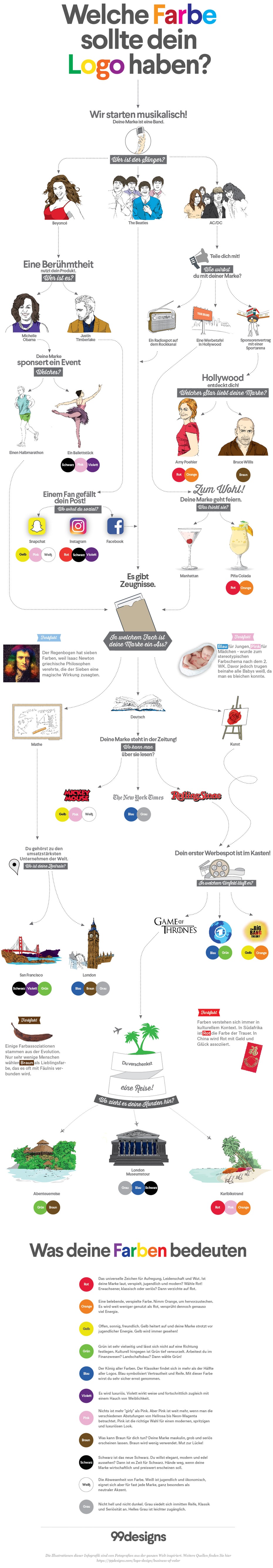 99designs_POLC_Infografik