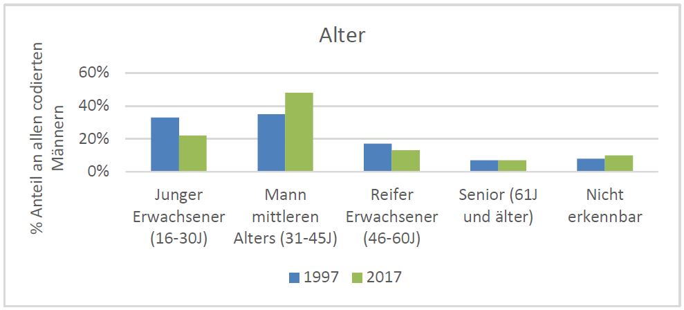 altersgruppen-mann-in-werbung