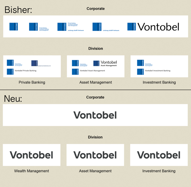 bisher-neu