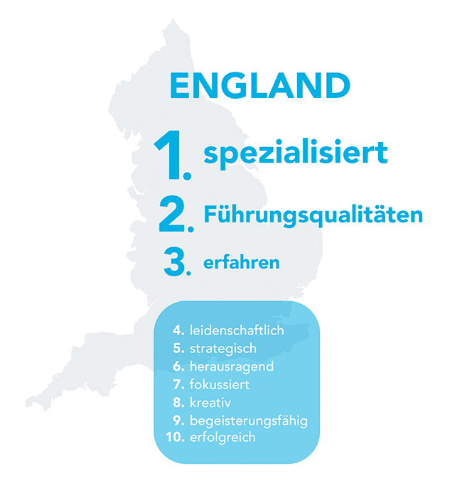 england