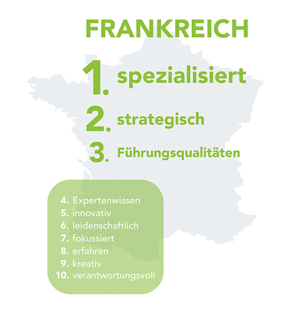 frankreich