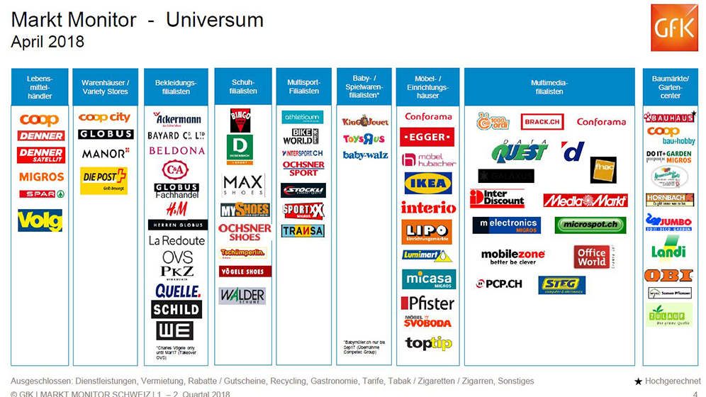 gfk-monitor-universum-habljahr-1-2018-web