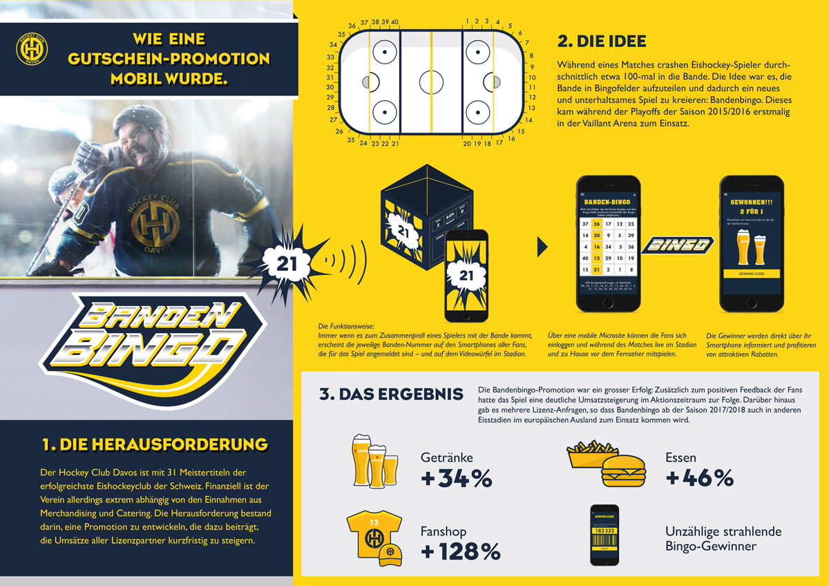 HCD_Bandenbingo_Digital-Interactive-Promotions