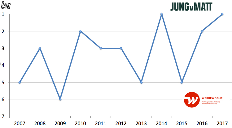 jvm-kreativranking