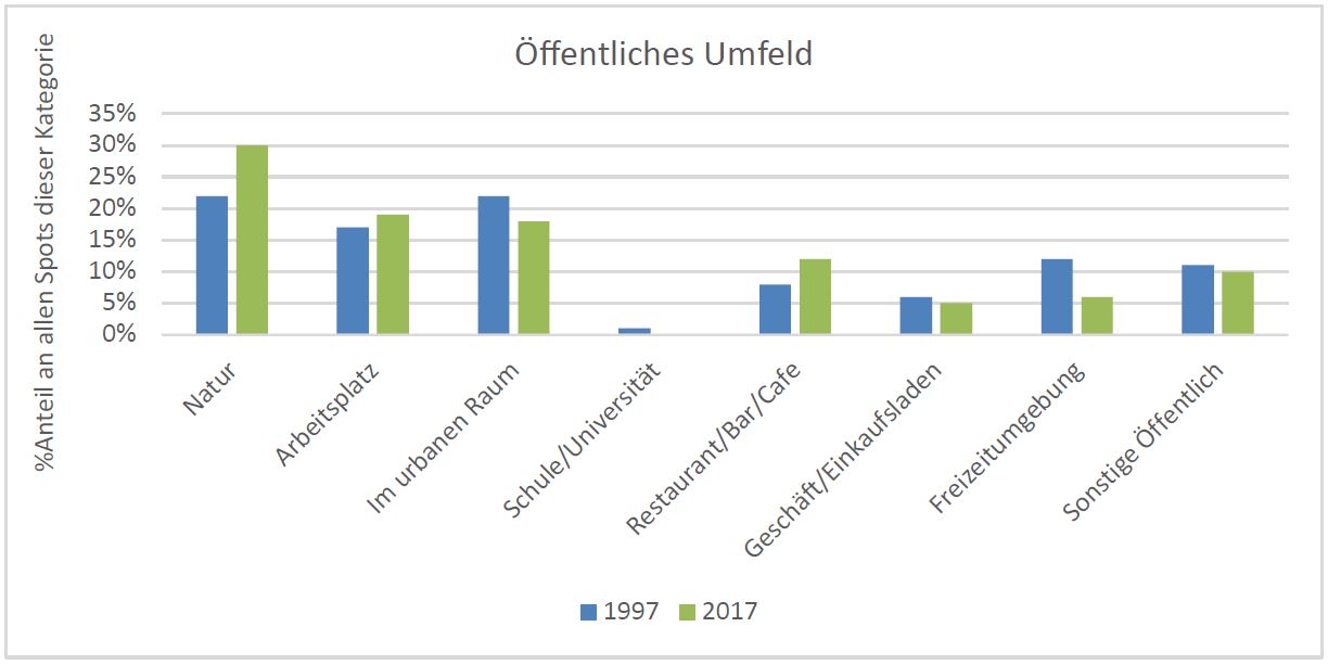 oeffentlichkeit-mann-in-werbung