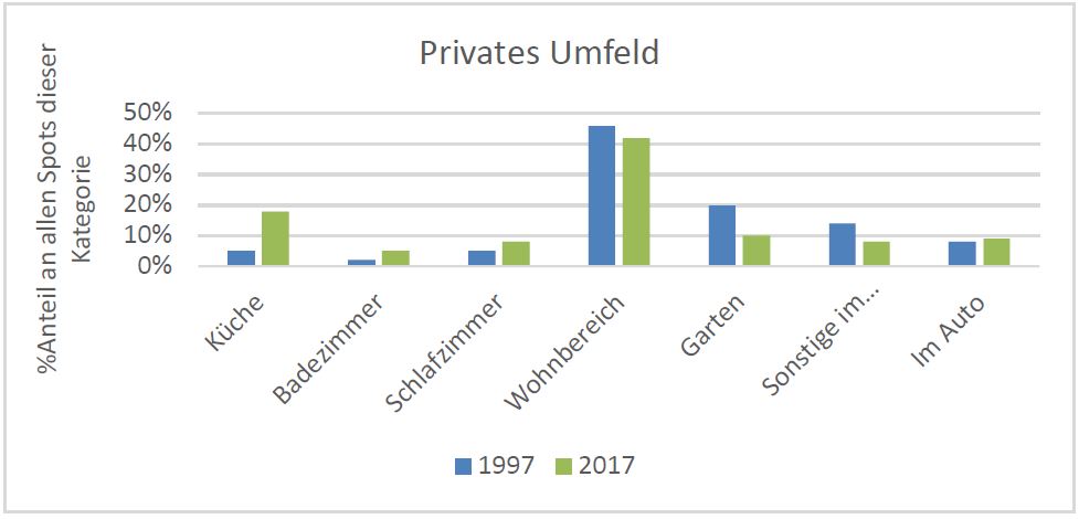 privates-umfeld-mann-in-werbung