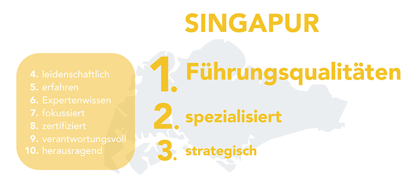 singapur