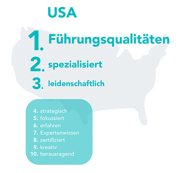 USA