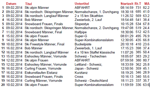ma-srf-sotschi