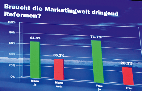 marketingtag