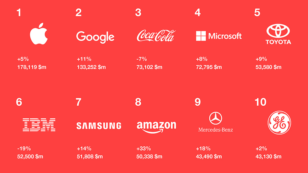 global-brands