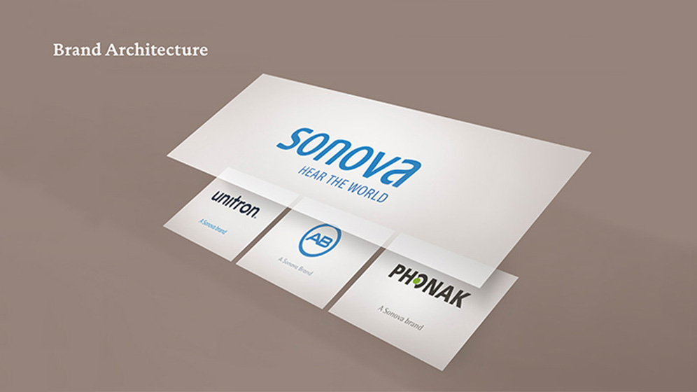 2_SNV_15_0163_BrandArchitecture_996x560_Haupt
